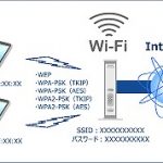 [ セキュリティ ]　Wi-FiのWPA2 における複数の脆弱性が公開されました