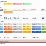 セルのスタイルの活用